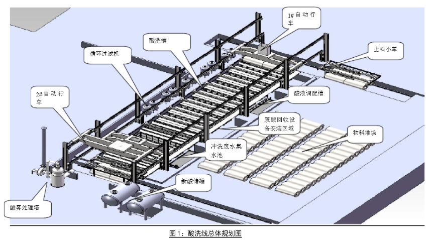 酸洗车间起重机